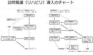 訪問看護