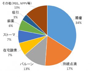 アストレ訪問看護　岡崎